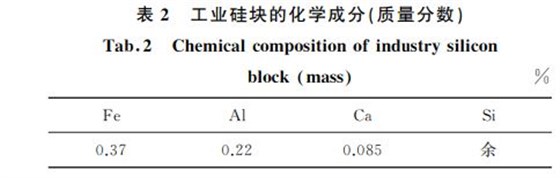 表２ 工業硅塊的化學成分(質量分數)