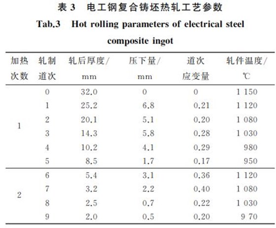 表３ 電工鋼復合鑄坯熱軋工藝參數