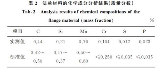 表２ 法蘭材料的化學(xué)成分分析結(jié)果(質(zhì)量分數(shù))