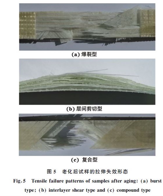 圖５ 老化后試樣的拉伸失效形態