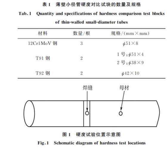 表１ 薄壁小徑管硬度對比試塊的數量及規格