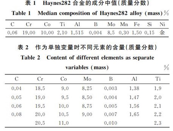 表１ Haynes２８２合金的成分中值(質量分數)