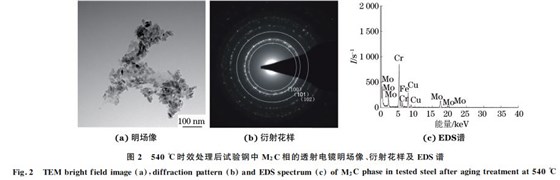 圖２ ５４０ ℃時效處理后試驗(yàn)鋼中 M２C相的透射電鏡明場像、衍射花樣及 EDS譜