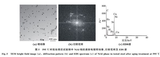 圖５ ５９５ ℃時效處理后試驗(yàn)鋼中 NiAl相的透射電鏡明場像、衍射花樣及 EDS譜