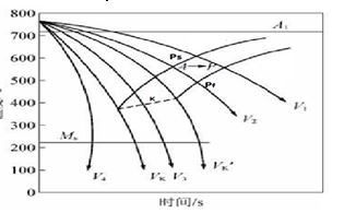 奧氏體連續冷卻降溫