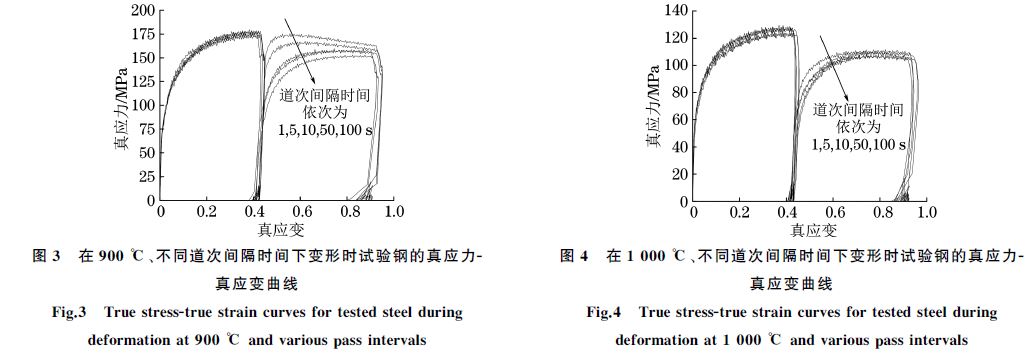 在９００ ℃、不同道次間隔時間下變形時試驗鋼的真應力Ｇ