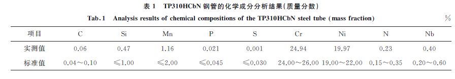 表１ TP３１０HCbN 鋼管的化學成分分析結果(質(zhì)量分數(shù))