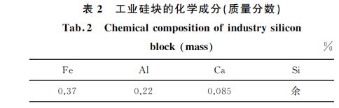表２ 工業硅塊的化學成分(質量分數)