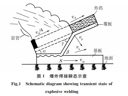 圖１ 爆炸焊接瞬態示意