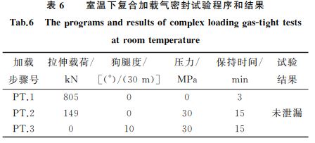 表６ 室溫下復合加載氣密封試驗程序和結(jié)果