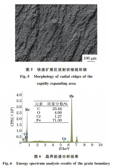 圖５ 快速擴展區放射狀棱線形貌